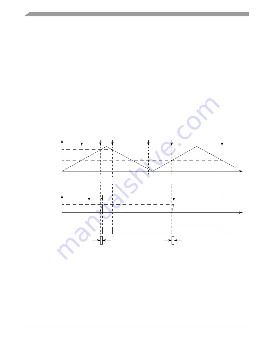 Freescale Semiconductor MPC5553 Скачать руководство пользователя страница 685