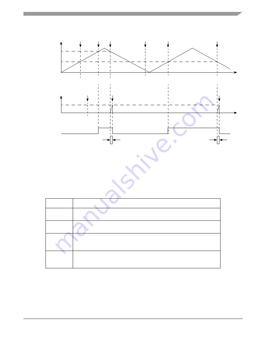 Freescale Semiconductor MPC5553 Скачать руководство пользователя страница 686