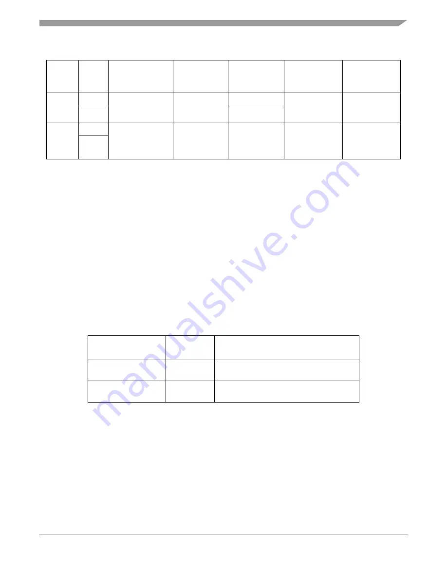 Freescale Semiconductor MPC5553 Скачать руководство пользователя страница 720