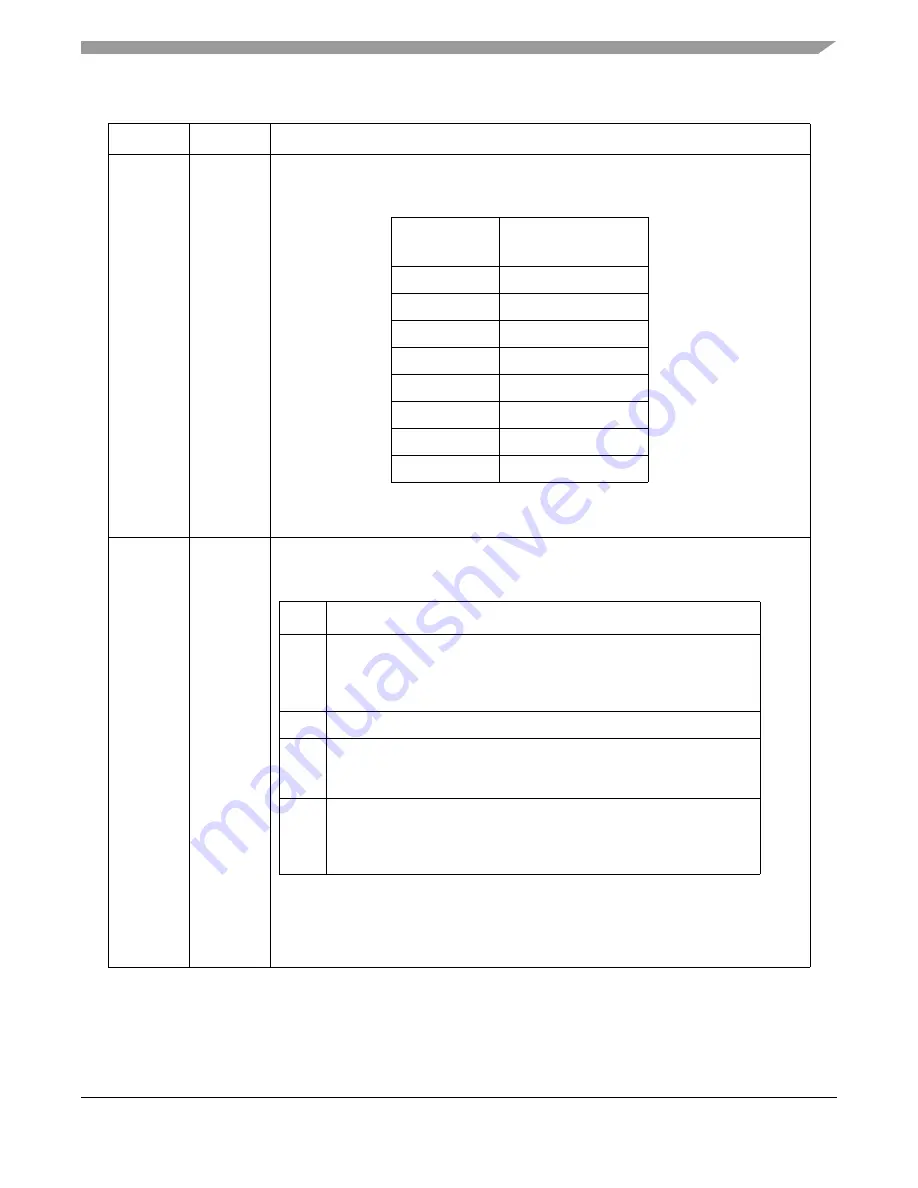 Freescale Semiconductor MPC5553 Скачать руководство пользователя страница 732