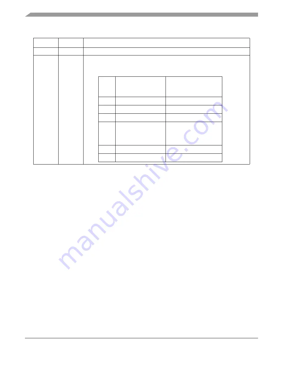 Freescale Semiconductor MPC5553 Скачать руководство пользователя страница 733