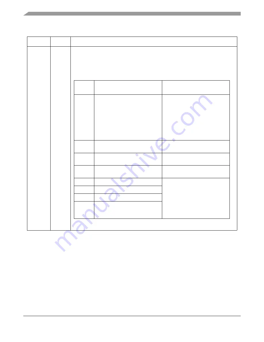 Freescale Semiconductor MPC5553 Скачать руководство пользователя страница 735