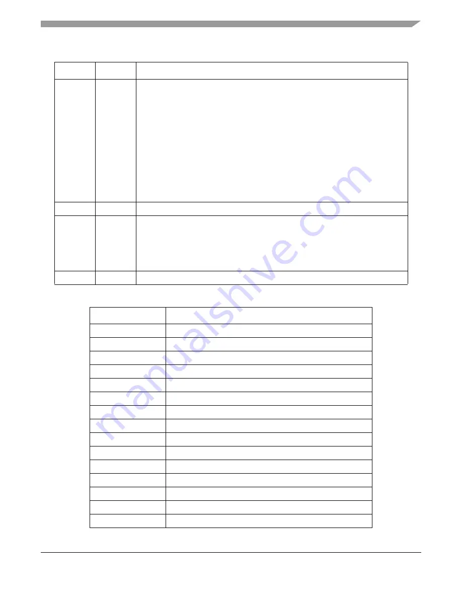 Freescale Semiconductor MPC5553 Скачать руководство пользователя страница 774