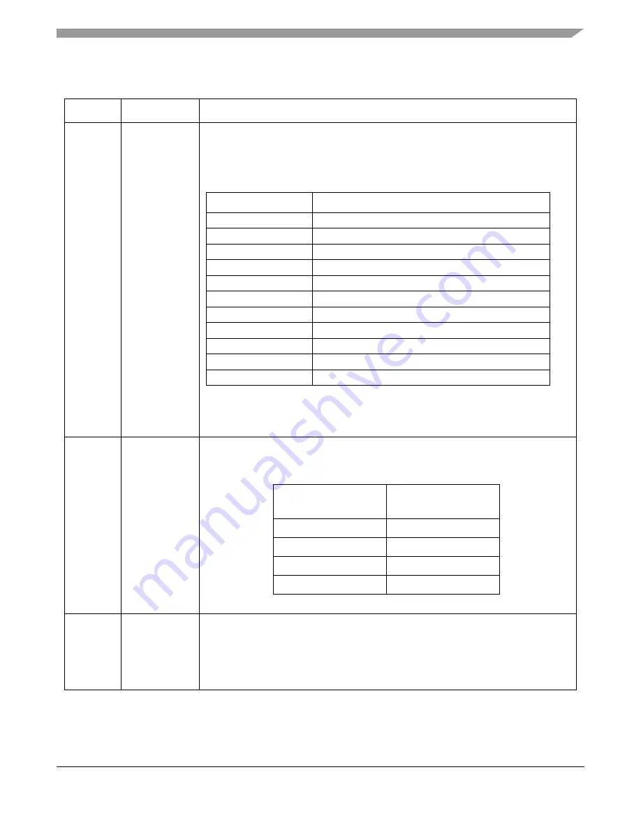 Freescale Semiconductor MPC5553 Скачать руководство пользователя страница 804