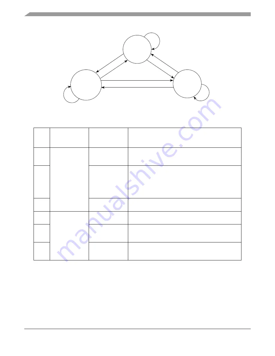 Freescale Semiconductor MPC5553 Скачать руководство пользователя страница 827