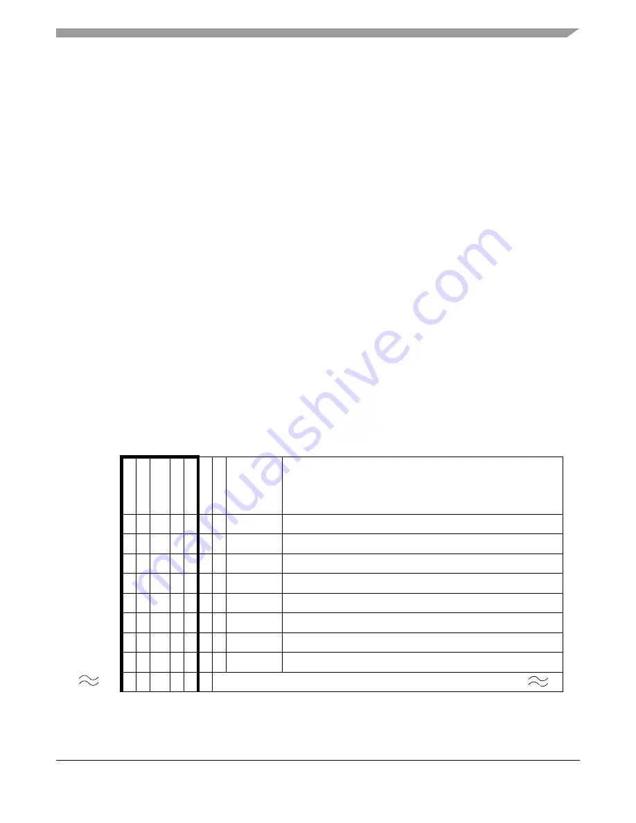 Freescale Semiconductor MPC5553 Скачать руководство пользователя страница 862