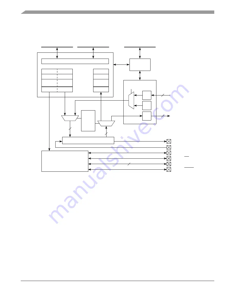 Freescale Semiconductor MPC5553 Скачать руководство пользователя страница 875