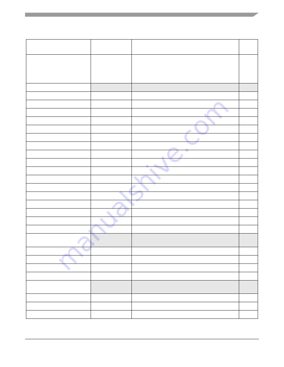 Freescale Semiconductor MPC5553 Reference Manual Download Page 880