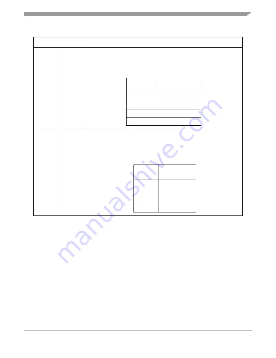 Freescale Semiconductor MPC5553 Скачать руководство пользователя страница 888