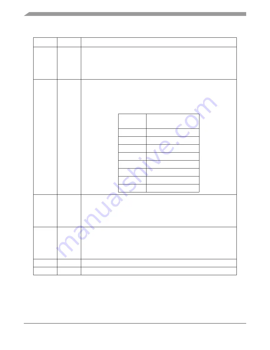 Freescale Semiconductor MPC5553 Скачать руководство пользователя страница 897