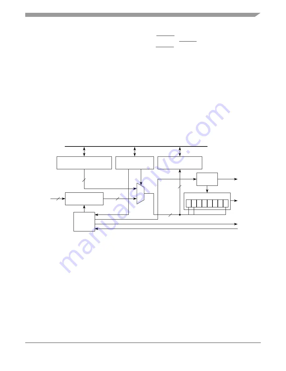 Freescale Semiconductor MPC5553 Скачать руководство пользователя страница 912