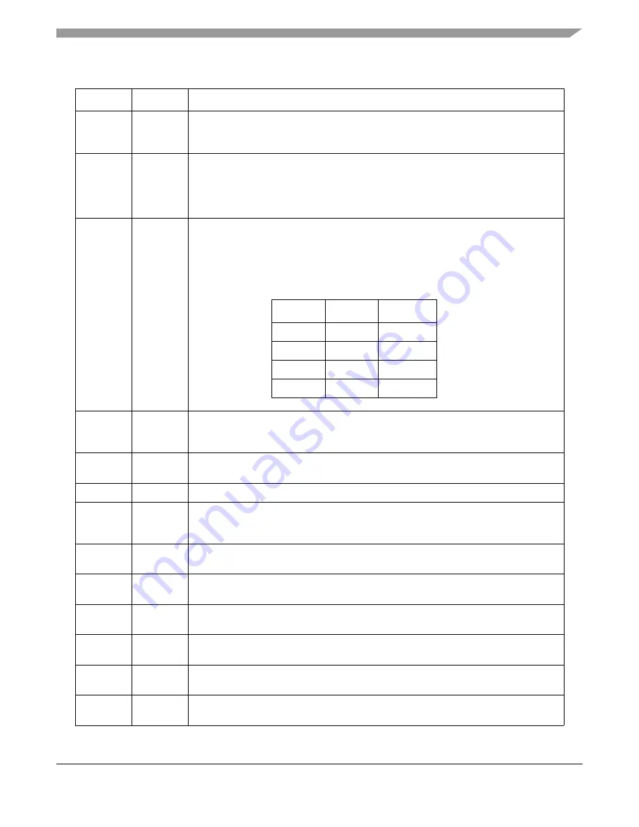 Freescale Semiconductor MPC5553 Скачать руководство пользователя страница 956