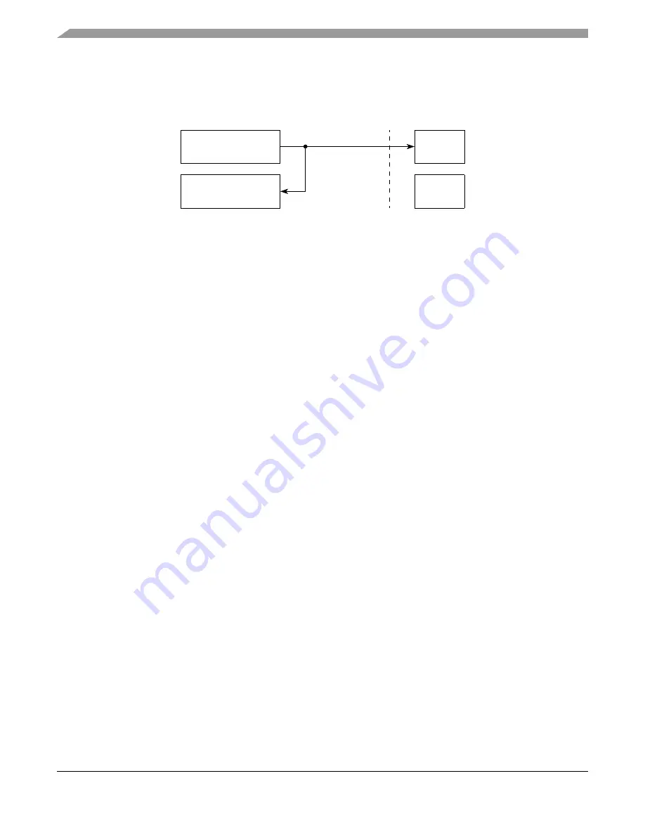 Freescale Semiconductor MPC5553 Скачать руководство пользователя страница 975