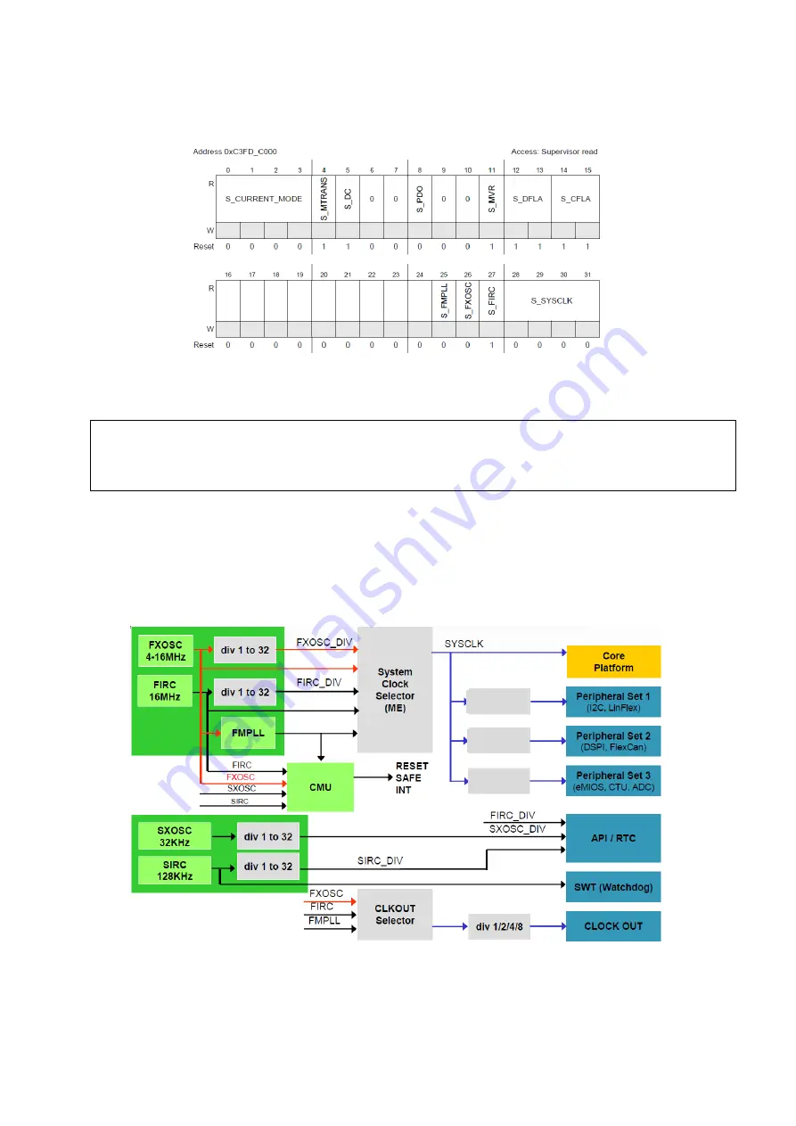 Freescale Semiconductor MPC5604B Quick Start Manual Download Page 14