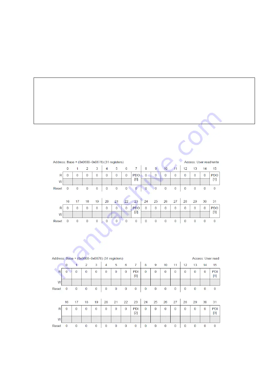 Freescale Semiconductor MPC5604B Quick Start Manual Download Page 23