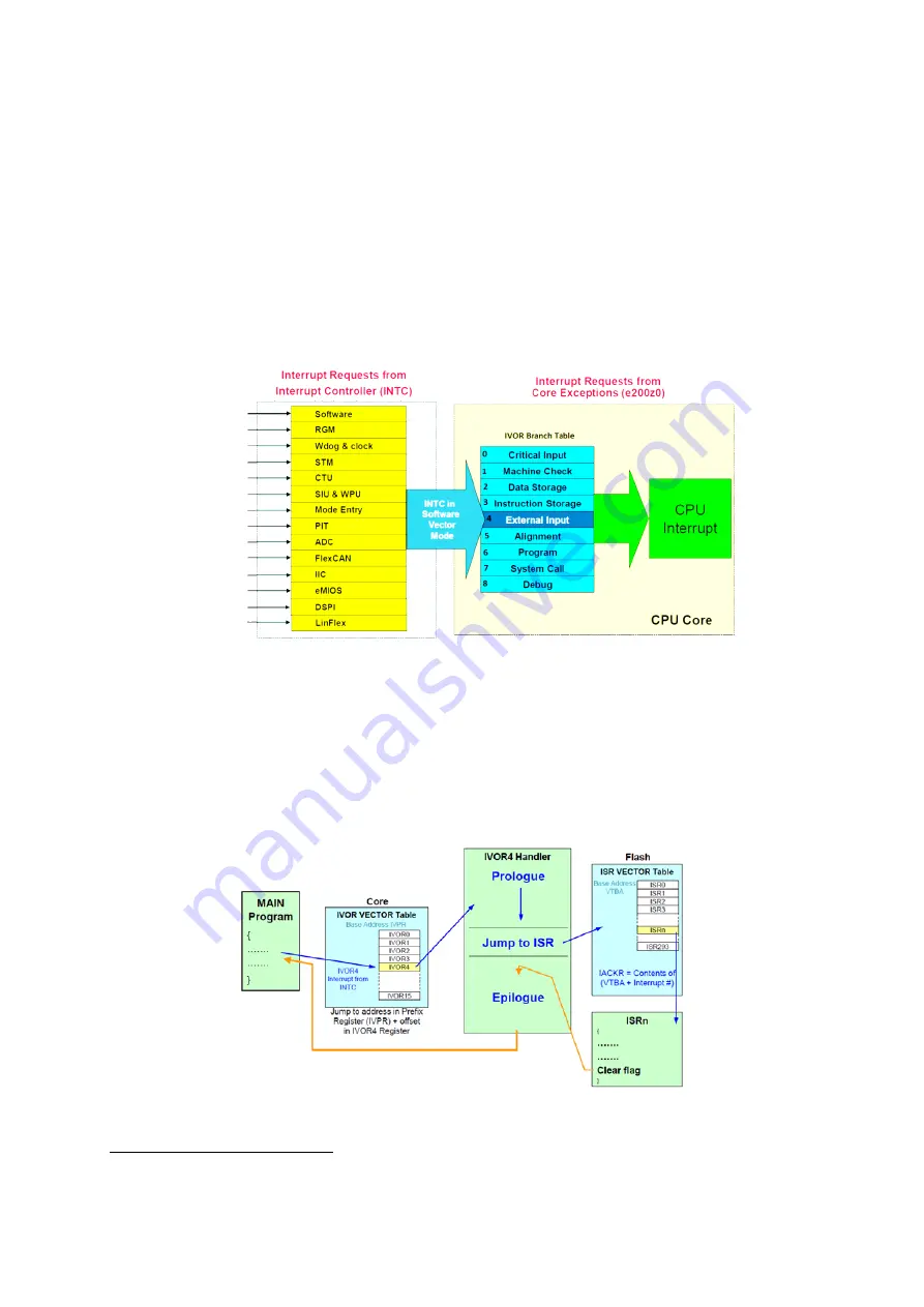 Freescale Semiconductor MPC5604B Quick Start Manual Download Page 27