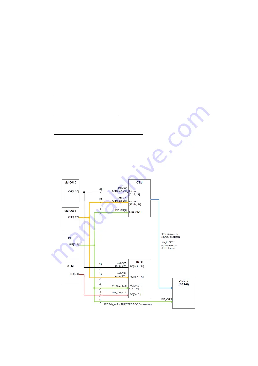 Freescale Semiconductor MPC5604B Quick Start Manual Download Page 32