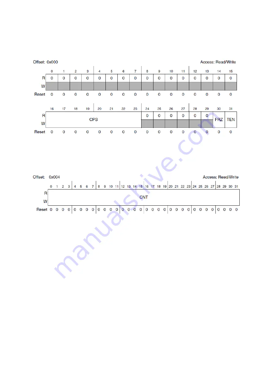 Freescale Semiconductor MPC5604B Скачать руководство пользователя страница 33