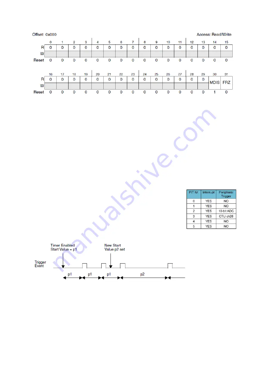 Freescale Semiconductor MPC5604B Скачать руководство пользователя страница 34