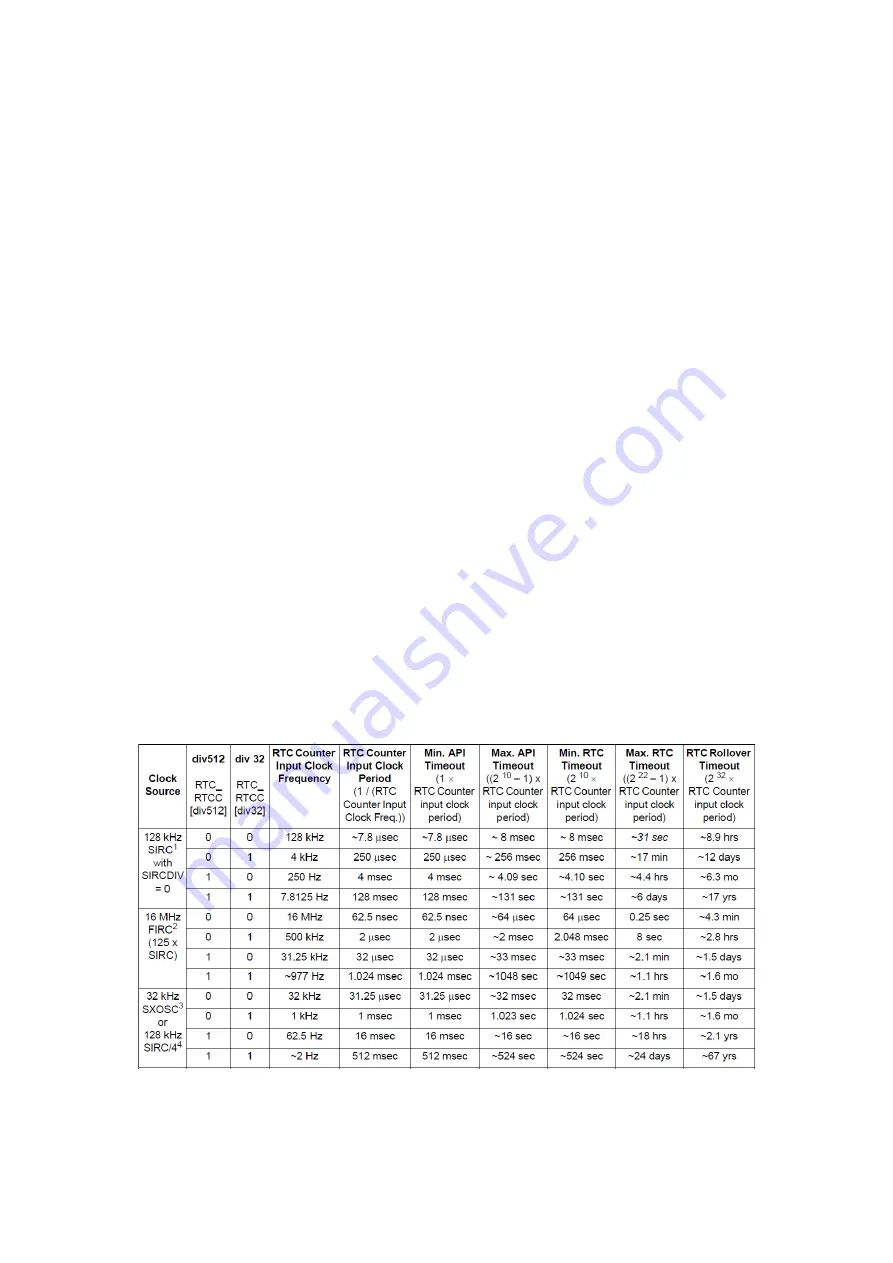 Freescale Semiconductor MPC5604B Quick Start Manual Download Page 36