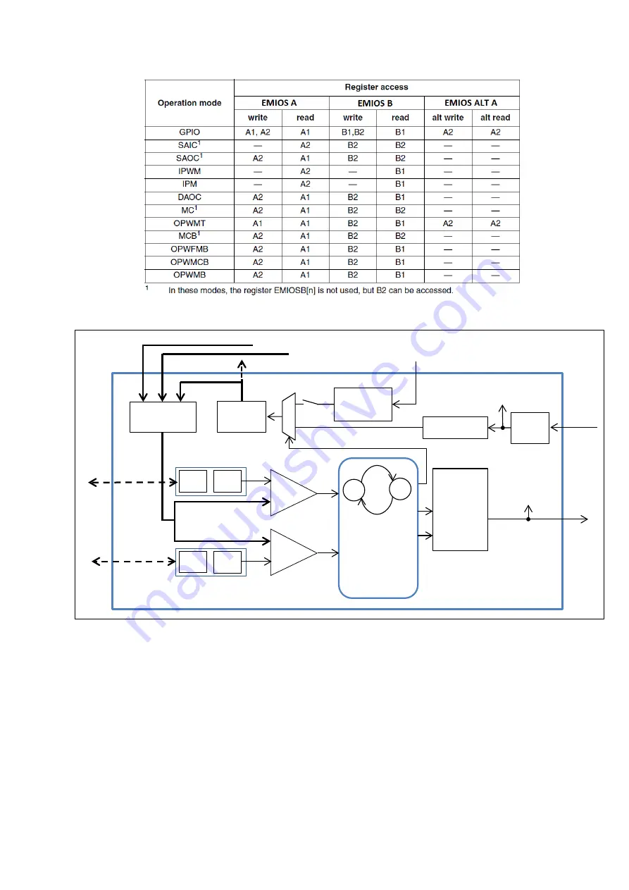 Freescale Semiconductor MPC5604B Скачать руководство пользователя страница 42