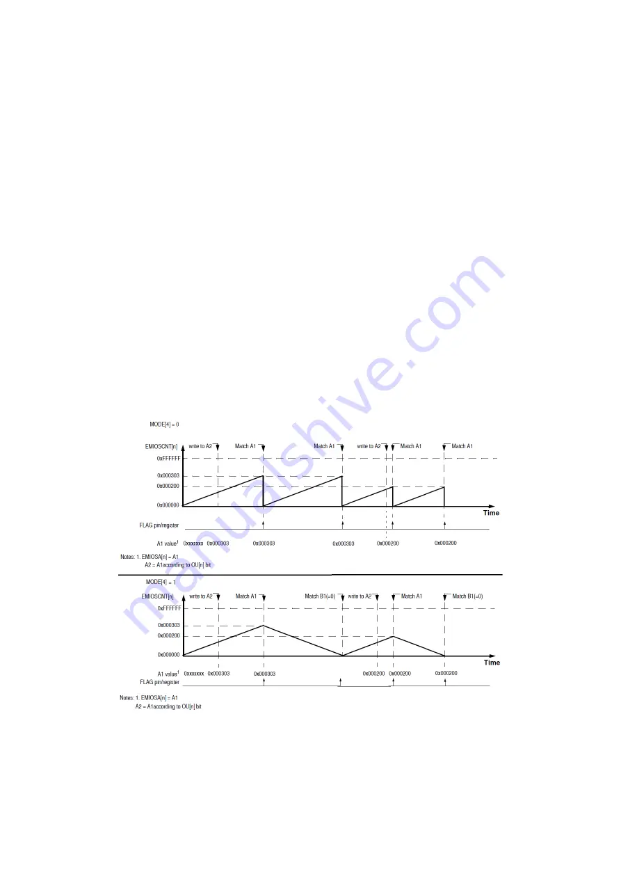 Freescale Semiconductor MPC5604B Quick Start Manual Download Page 46