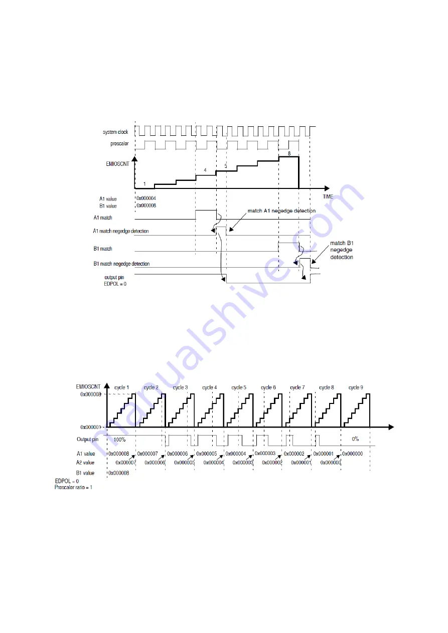 Freescale Semiconductor MPC5604B Скачать руководство пользователя страница 48