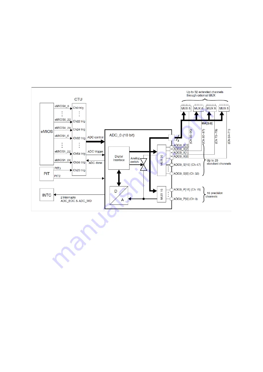 Freescale Semiconductor MPC5604B Quick Start Manual Download Page 54