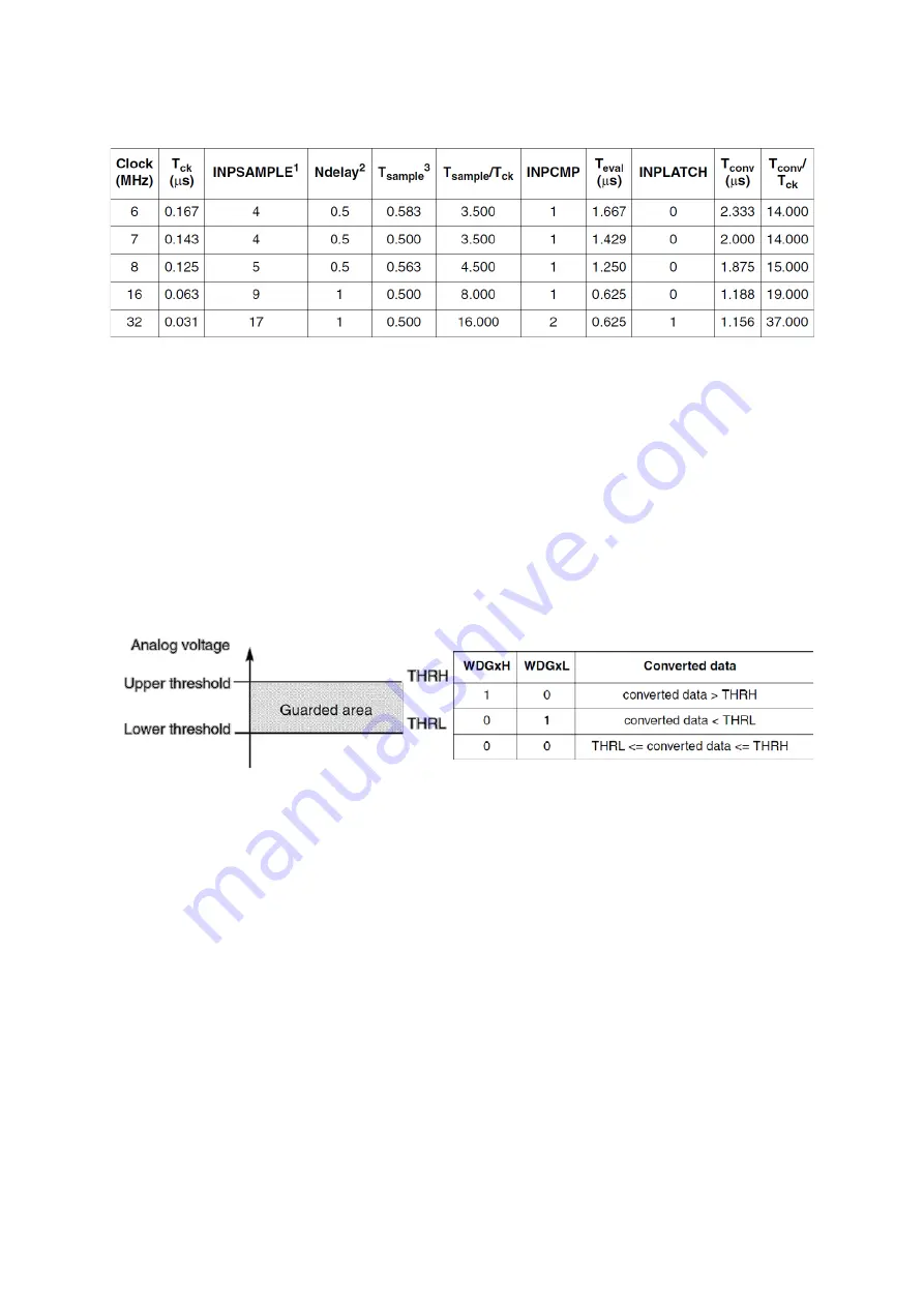 Freescale Semiconductor MPC5604B Скачать руководство пользователя страница 57