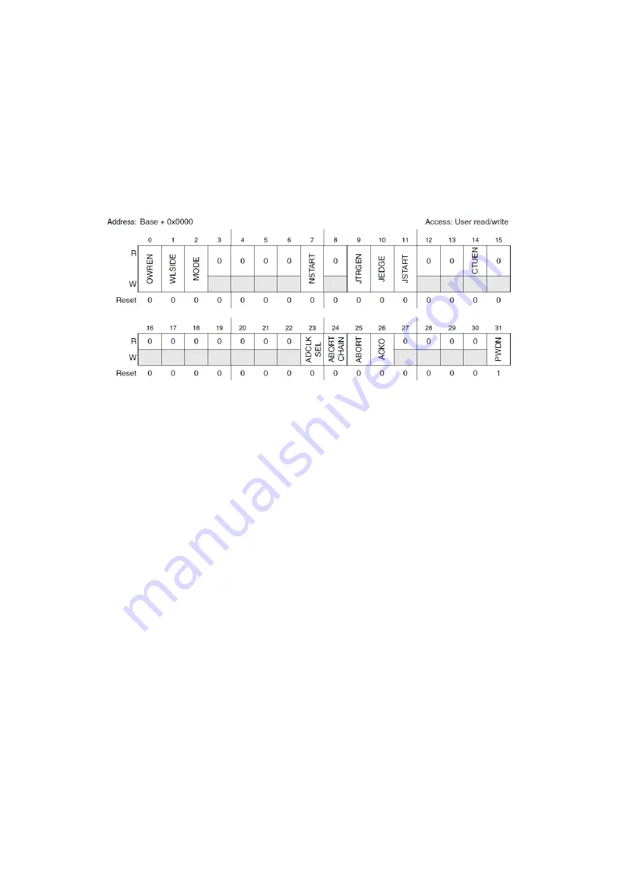 Freescale Semiconductor MPC5604B Скачать руководство пользователя страница 58