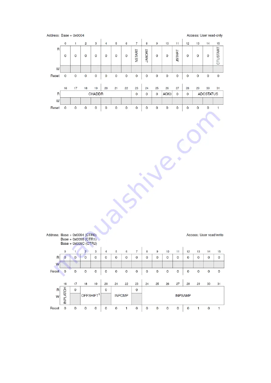 Freescale Semiconductor MPC5604B Скачать руководство пользователя страница 59