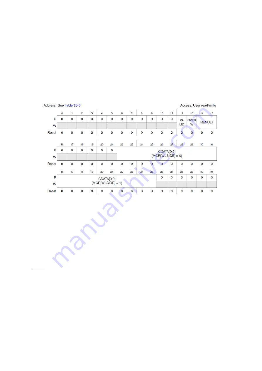 Freescale Semiconductor MPC5604B Quick Start Manual Download Page 61