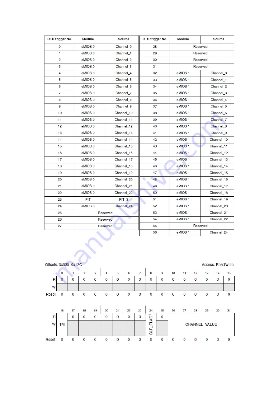 Freescale Semiconductor MPC5604B Скачать руководство пользователя страница 65