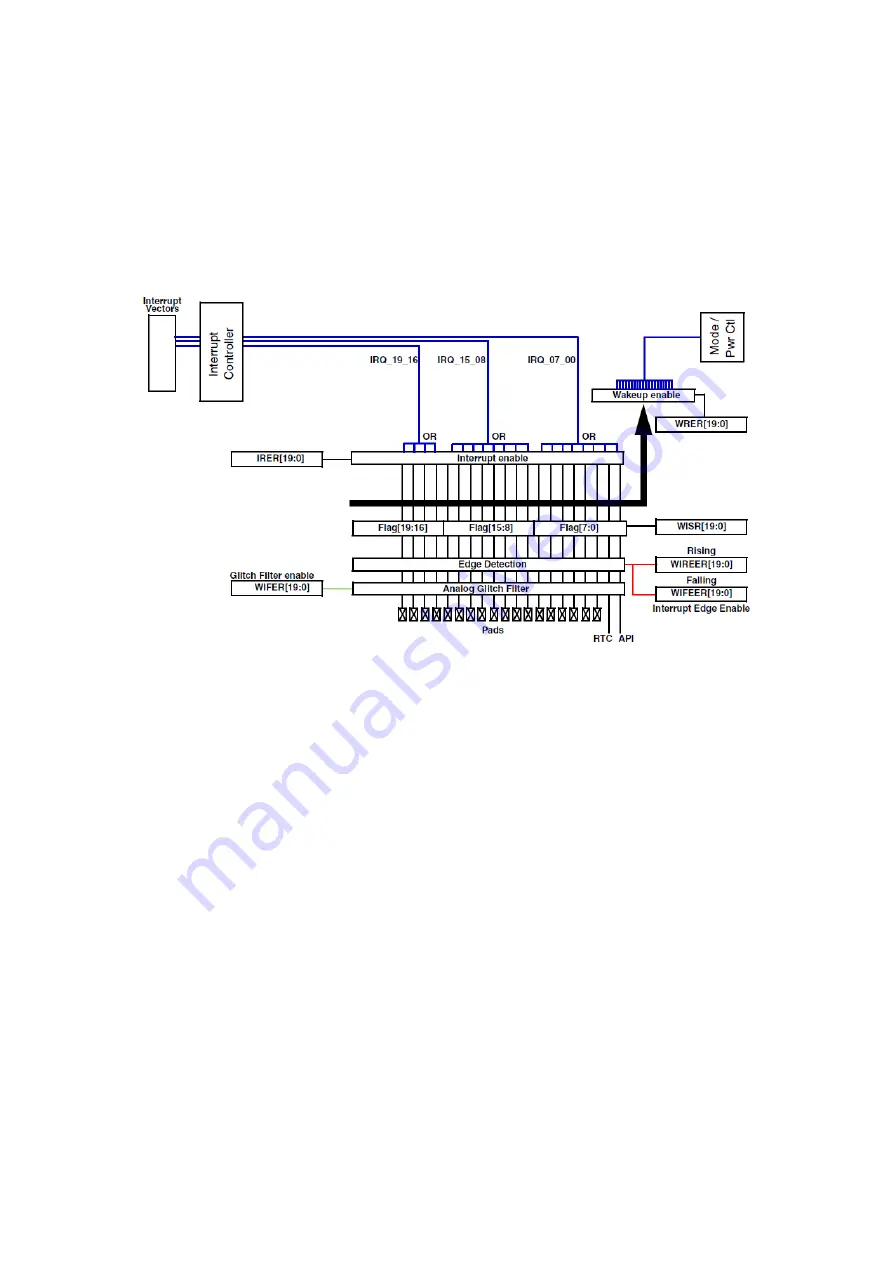 Freescale Semiconductor MPC5604B Quick Start Manual Download Page 71