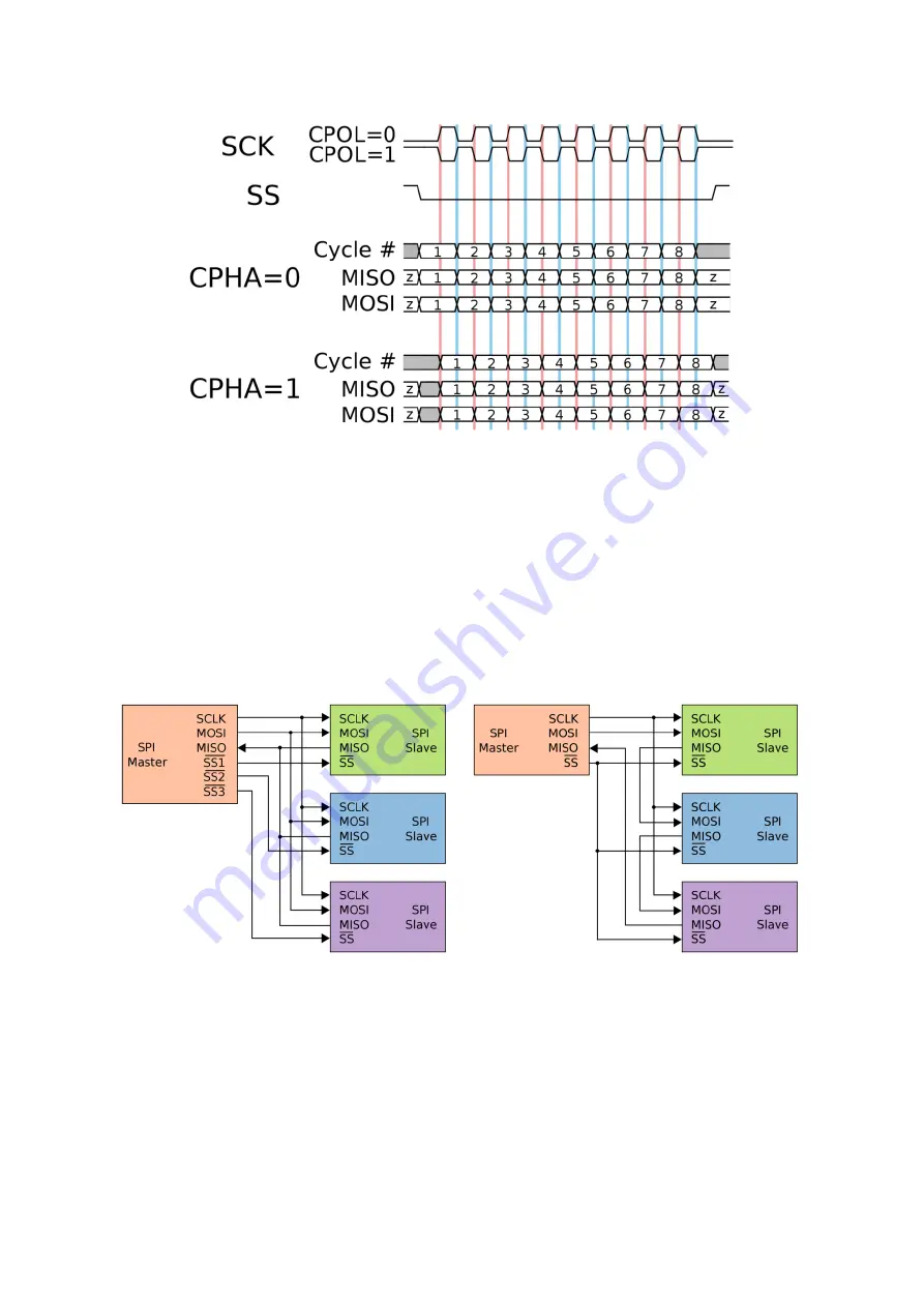 Freescale Semiconductor MPC5604B Скачать руководство пользователя страница 73