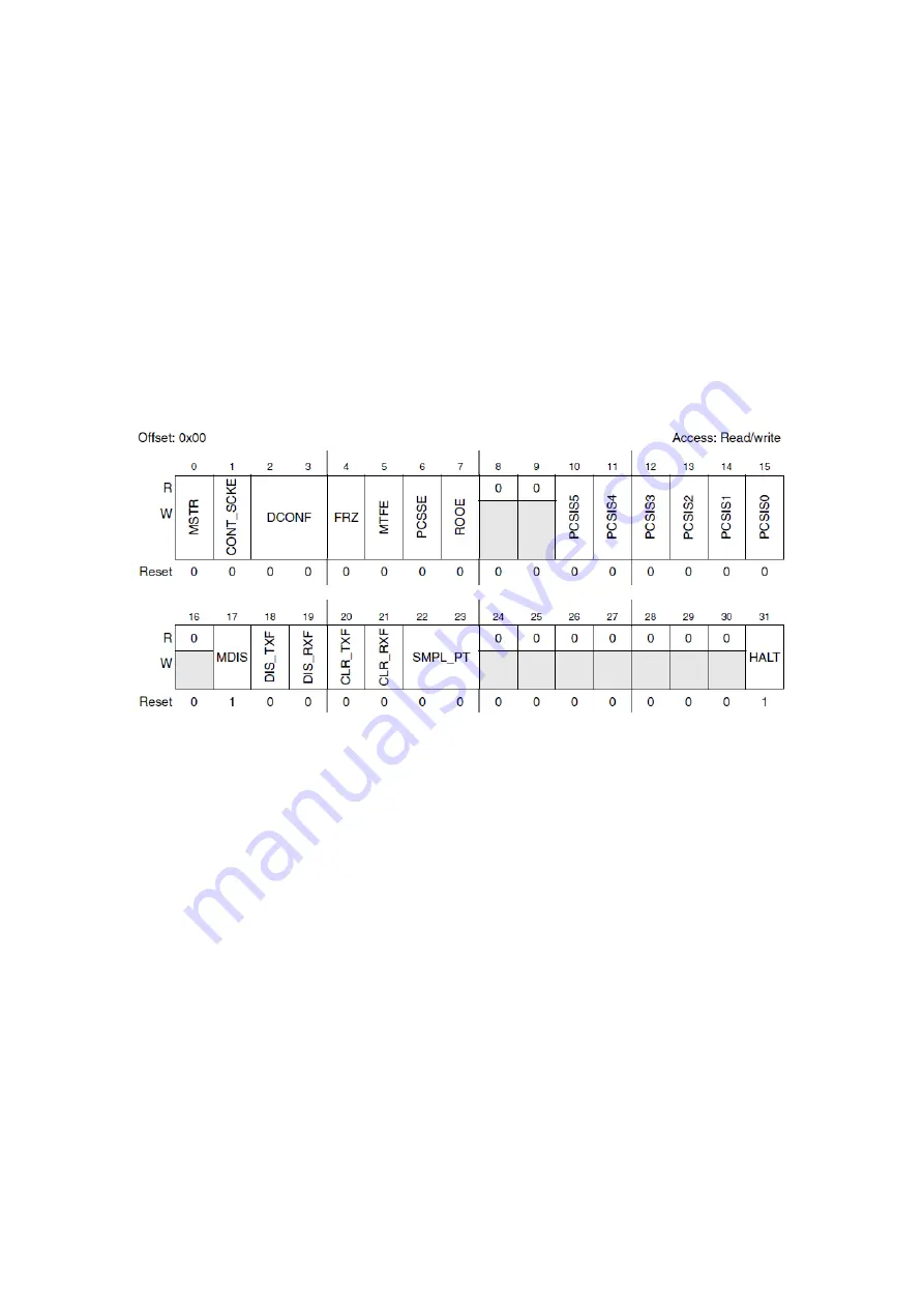 Freescale Semiconductor MPC5604B Quick Start Manual Download Page 75