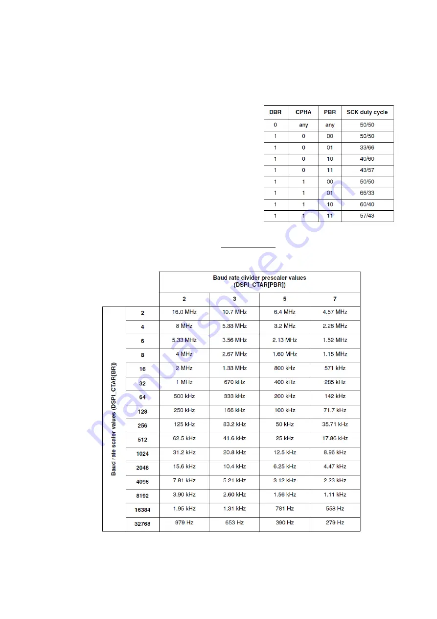 Freescale Semiconductor MPC5604B Скачать руководство пользователя страница 78