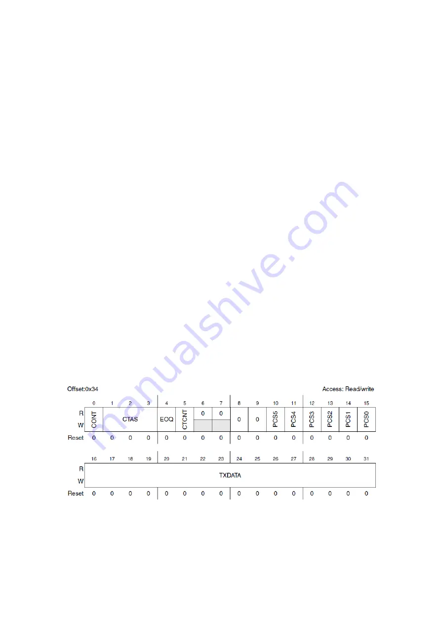 Freescale Semiconductor MPC5604B Quick Start Manual Download Page 80