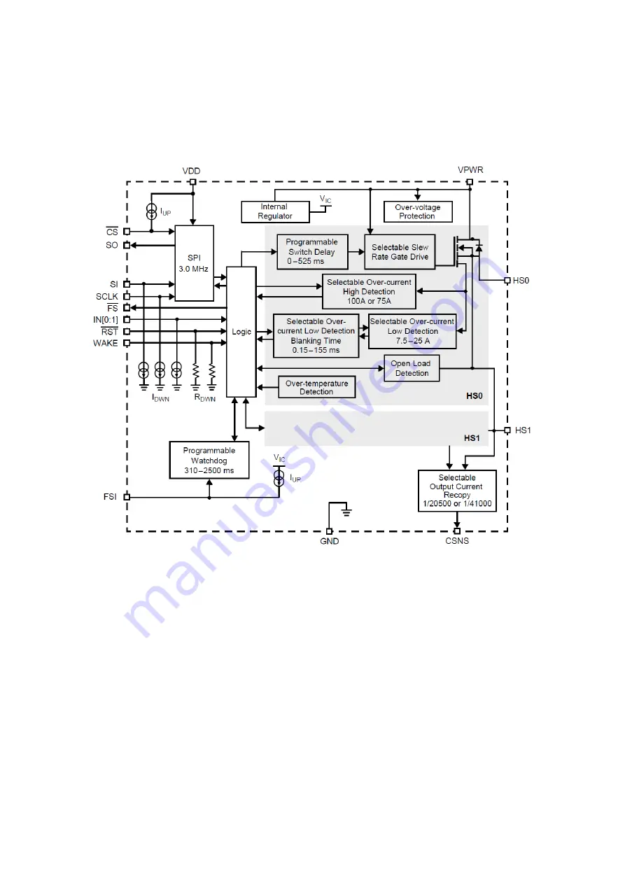 Freescale Semiconductor MPC5604B Quick Start Manual Download Page 83