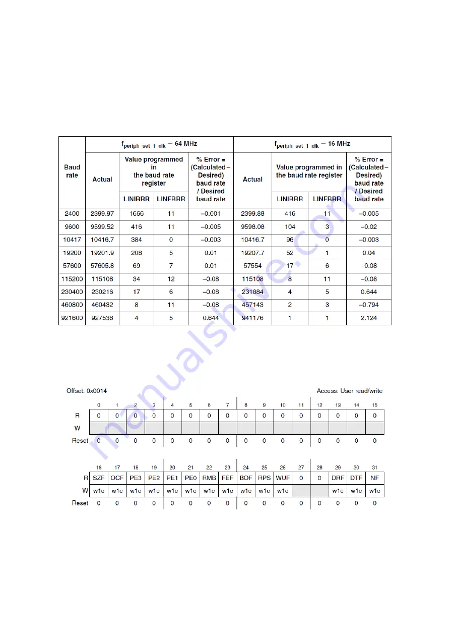 Freescale Semiconductor MPC5604B Скачать руководство пользователя страница 91