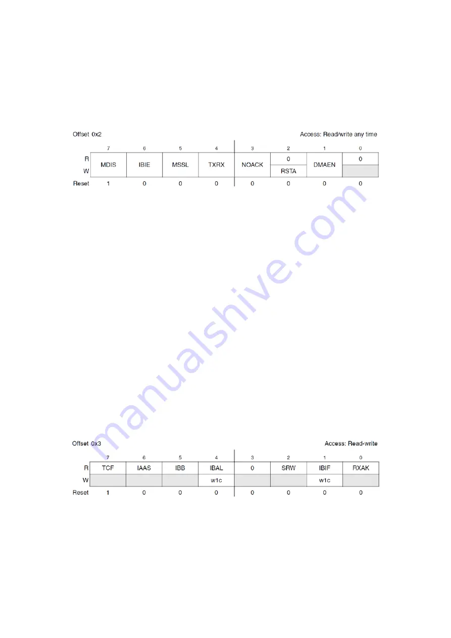 Freescale Semiconductor MPC5604B Quick Start Manual Download Page 104