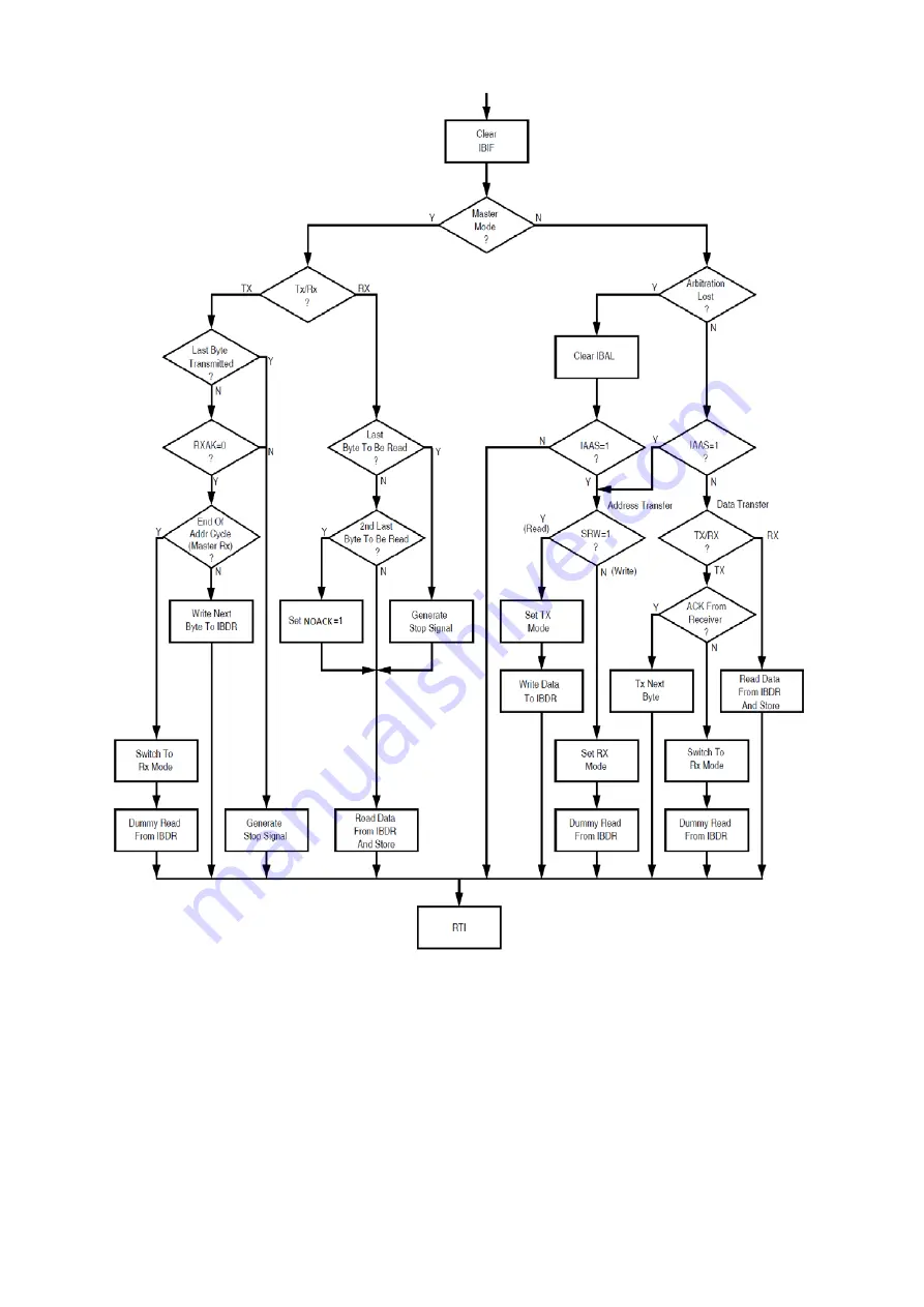 Freescale Semiconductor MPC5604B Quick Start Manual Download Page 107