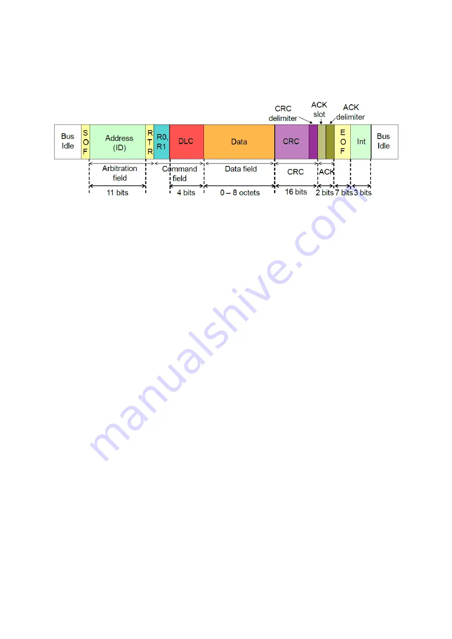 Freescale Semiconductor MPC5604B Quick Start Manual Download Page 109