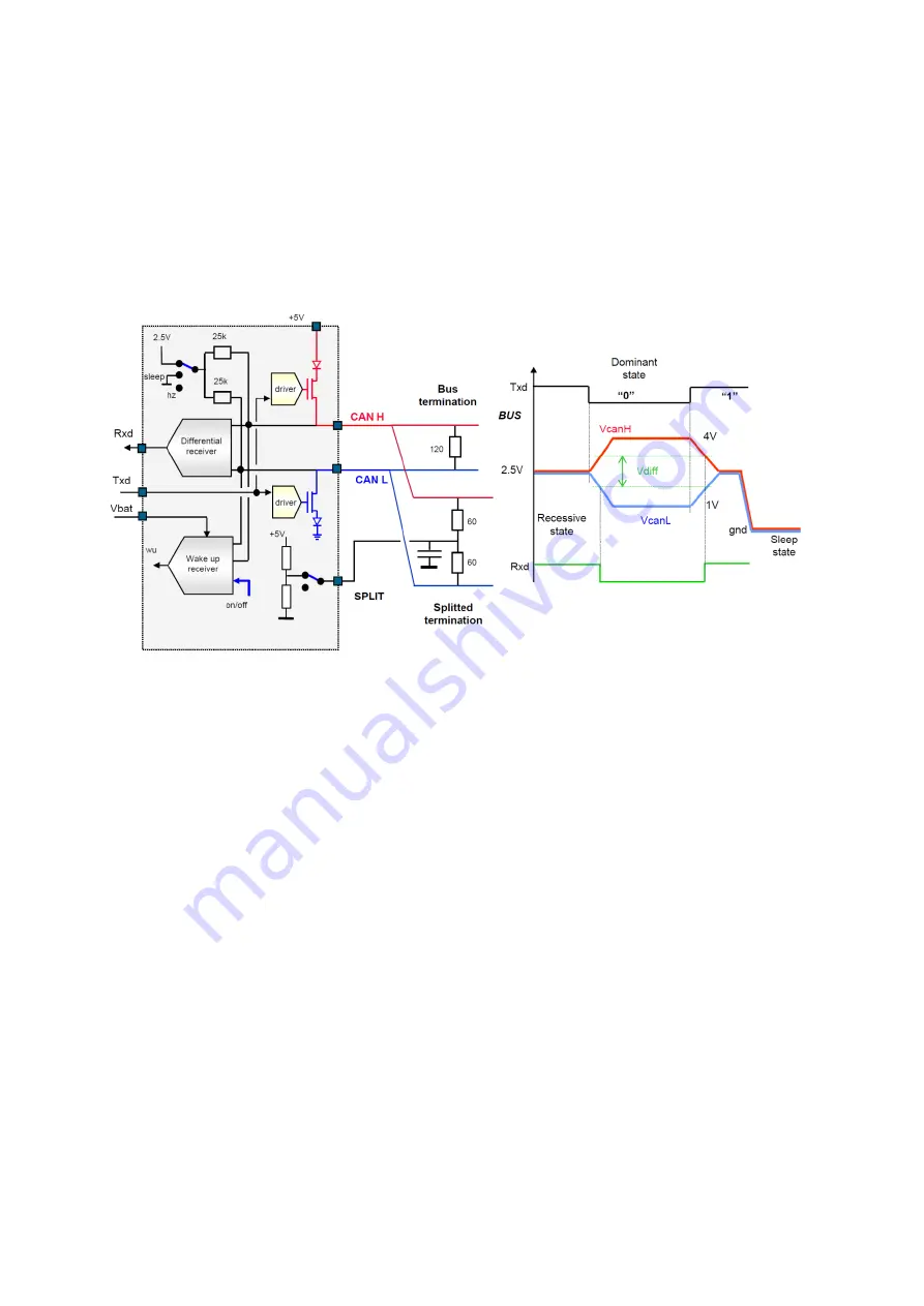 Freescale Semiconductor MPC5604B Quick Start Manual Download Page 110