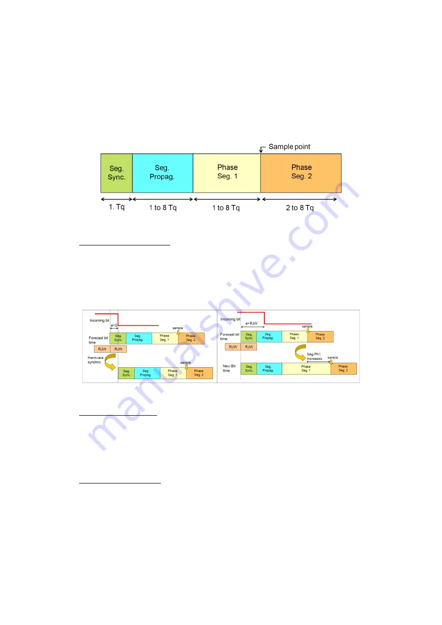 Freescale Semiconductor MPC5604B Скачать руководство пользователя страница 112