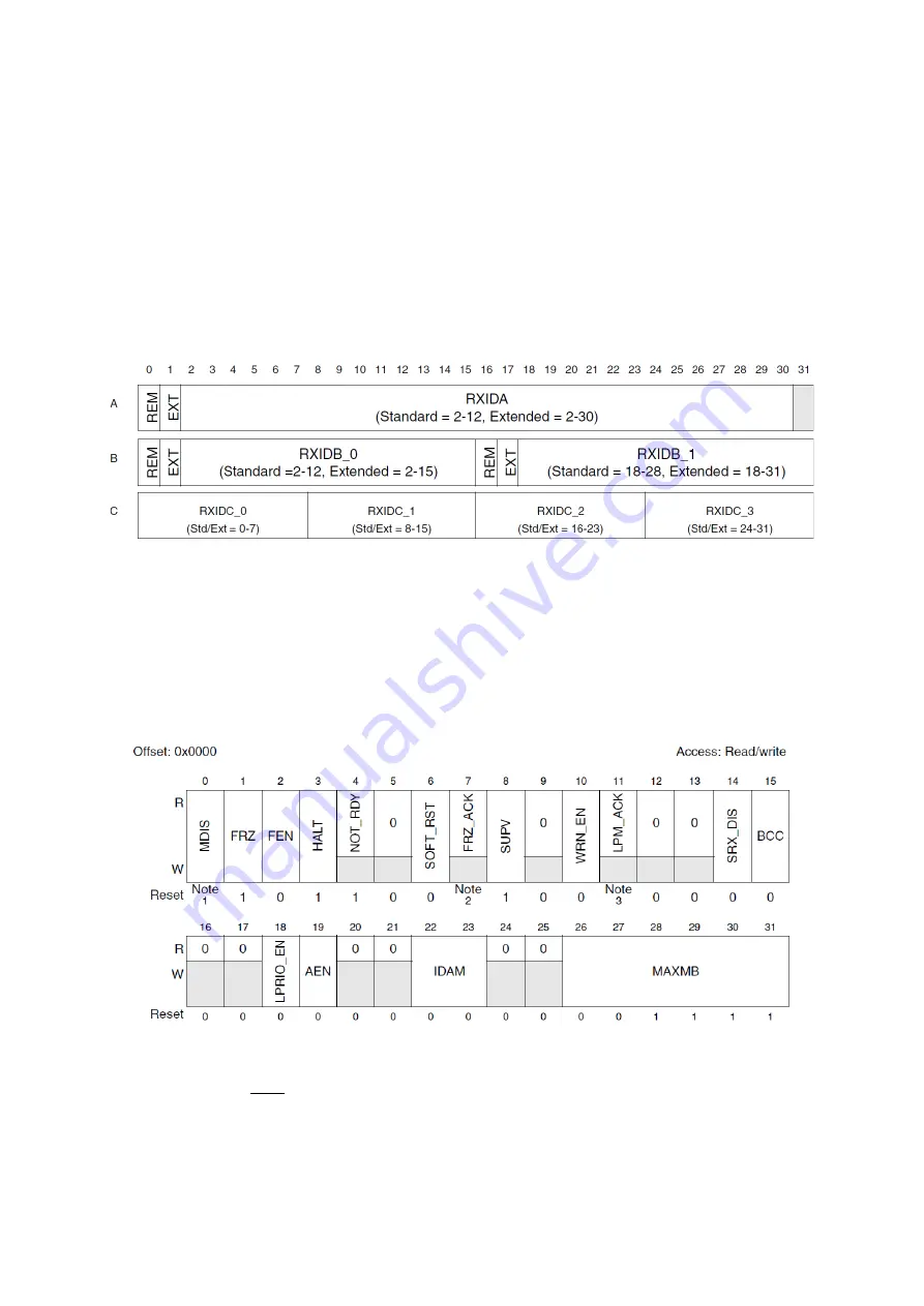 Freescale Semiconductor MPC5604B Quick Start Manual Download Page 117