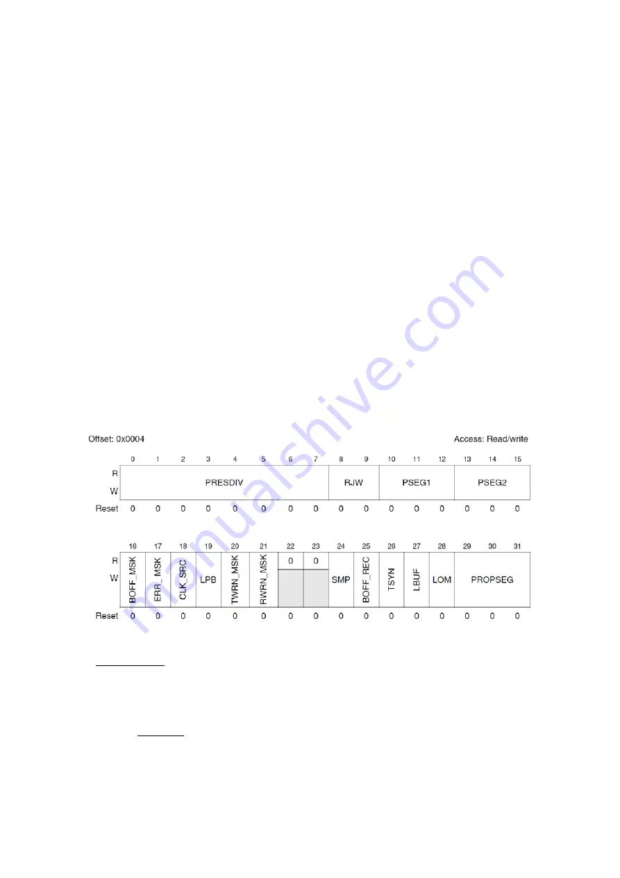 Freescale Semiconductor MPC5604B Quick Start Manual Download Page 118