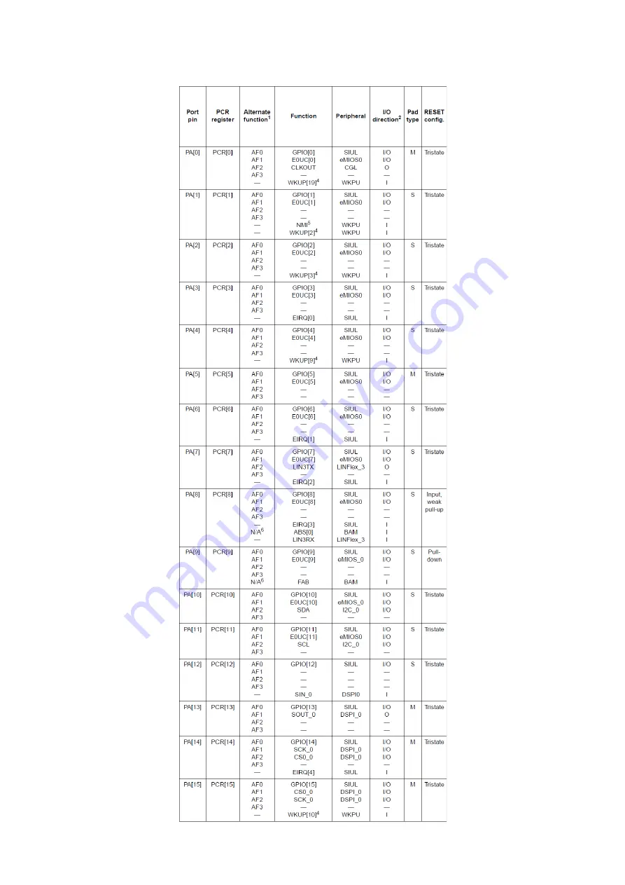 Freescale Semiconductor MPC5604B Quick Start Manual Download Page 133