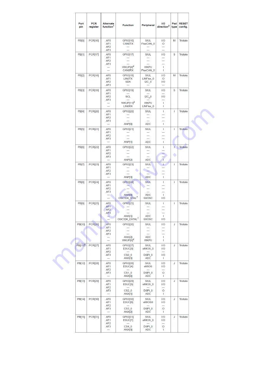 Freescale Semiconductor MPC5604B Quick Start Manual Download Page 134