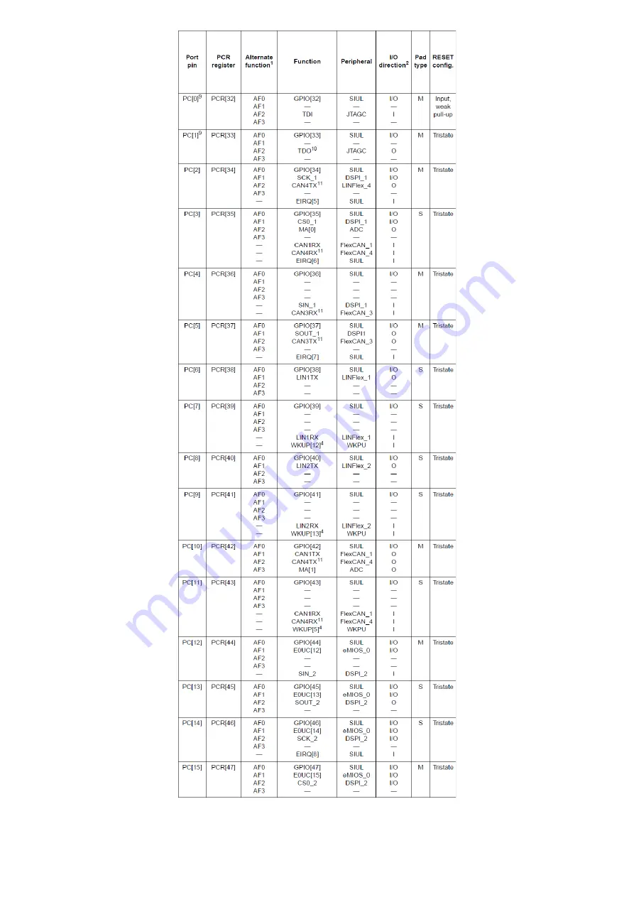 Freescale Semiconductor MPC5604B Quick Start Manual Download Page 135